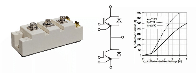 IGBT Module NAINA - CAPCOMP GmbH Germany