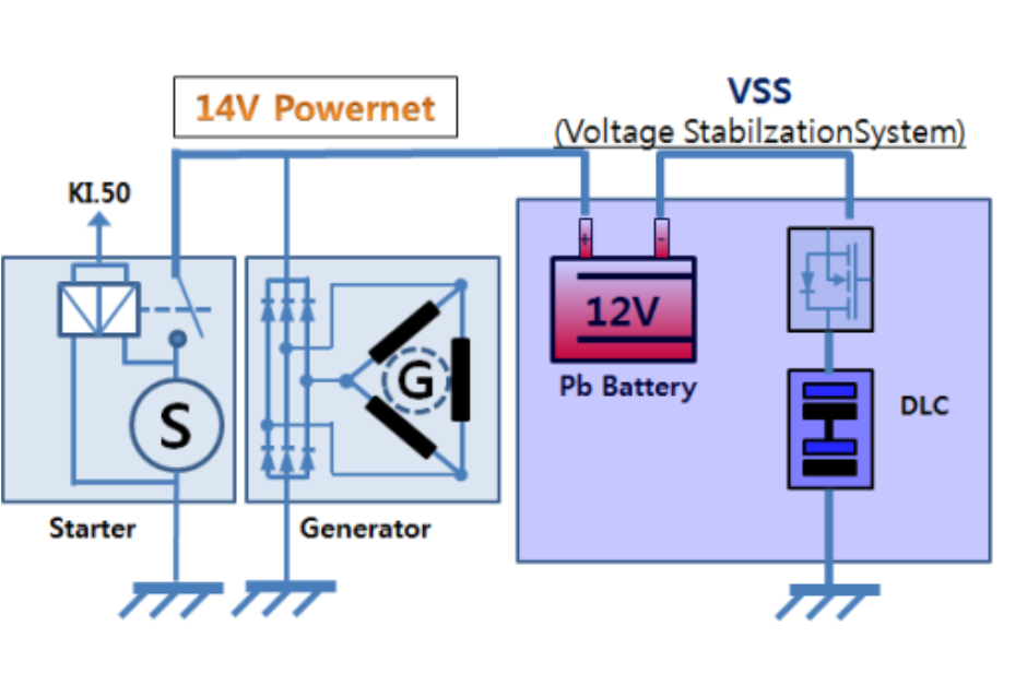PURETRON Ultracap module for voltage stabilization in motor vehicles - circuit diagram